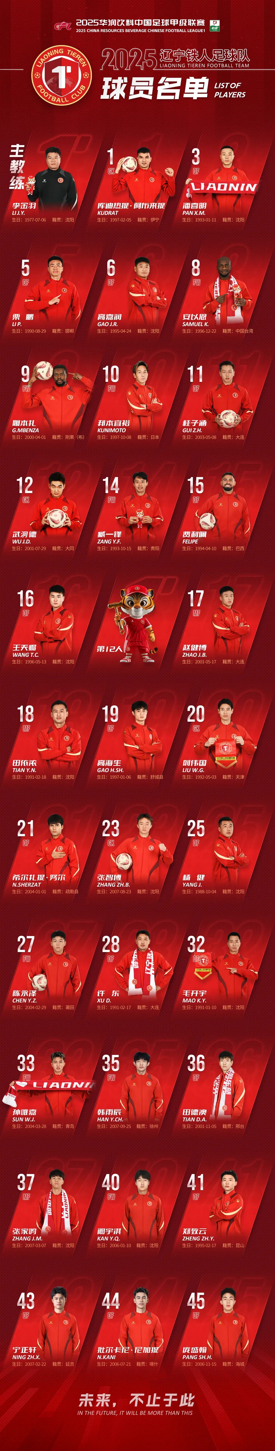 辽宁本钢队最新消息