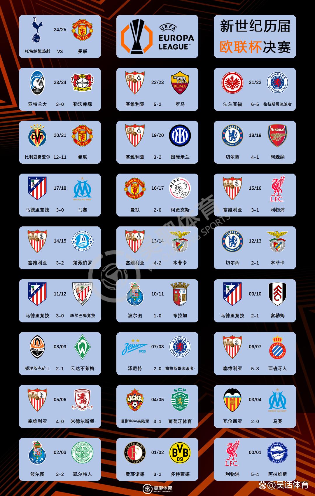 冲刺阶段托特纳姆备战欧联；刷新队史纪录细节曝光；引发热议；团队化学反应显著